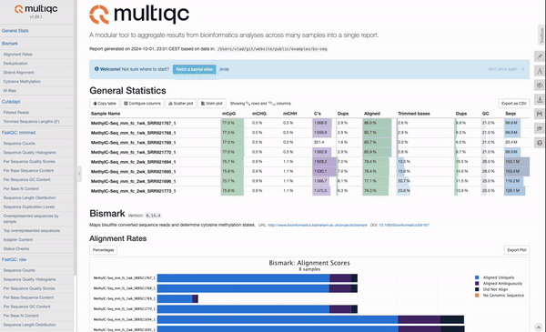 MultiQC
